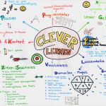 Mindmap Vorlage Zum Ausdrucken Inspiration Mindmap Erstellen Mind Mapping Lernen Wichtige Infos