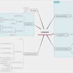 Mindmap Vorlage Zum Ausdrucken Neu Die 3 Besten Gratis Programmen Um Mindmaps Auf Dem Mac Zu