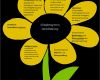 Mindmap Vorlage Zum Ausdrucken Wunderbar Grundlagen Der Pädagogischen Arbeit Familienzentrum Südstadt