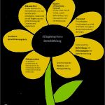 Mindmap Vorlage Zum Ausdrucken Wunderbar Grundlagen Der Pädagogischen Arbeit Familienzentrum Südstadt