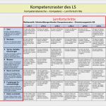 Mindmap Vorlage Zum Ausfüllen Cool Kompetenzraster Mit Moodle