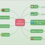 Mindmap Vorlage Zum Ausfüllen Elegant Mind Map software Brainstorming Mit Gedankenkarte Am