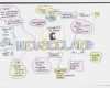 Mindmap Vorlage Zum Ausfüllen Genial 15 Mindmap Vorlage Leer