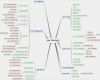 Mindmap Vorlage Zum Ausfüllen Genial 242 Besten Synonyme Rhetorik Worterklärungen
