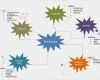 Mindmap Vorlage Zum Ausfüllen Genial Mindmapping Mindmap Erstellen Lernen Anleitung Beispiel