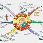 Mindmap Vorlage Zum Ausfüllen Genial Mindmapping Zum Lernen Und Einprägen