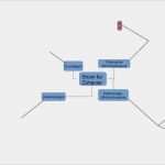 Mindmap Vorlage Zum Ausfüllen Gut Datei Strom Für Zuhause Mindmap Vorlage Pdf – Zum Wiki