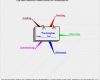 Mindmap Vorlage Zum Ausfüllen Gut Mustermap Wochenplan