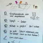 Mindmap Vorlage Zum Ausfüllen Schönste Erfolg Im Abitur Mit Zentral Lernen Kostenloser