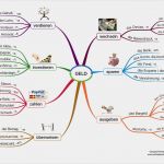 Mindmap Vorlage Zum Ausfüllen Wunderbar Mindmap Zum Wortfeld “geld” – Wir Haben Deutsch