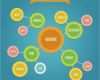Mindmap Vorlagen Download Kostenlos Einzigartig Lovely Mindmap Vorlage Mit Kreisen