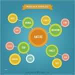 Mindmap Vorlagen Download Kostenlos Einzigartig Lovely Mindmap Vorlage Mit Kreisen