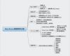 Mindmap Vorlagen Download Kostenlos Elegant Mindmap Programm Kostenlos Runterladen