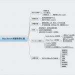 Mindmap Vorlagen Download Kostenlos Elegant Mindmap Programm Kostenlos Runterladen