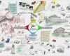 Mindmap Vorlagen Download Kostenlos Fabelhaft Content12