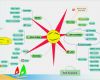 Mindmap Vorlagen Download Kostenlos Schön Edraw Mind Map Download