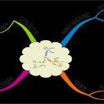 Mindmap Vorlagen Download Kostenlos Wunderbar Charmant Leere Mind Map Vorlage Galerie Beispiel