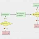 Mindmap Vorlagen Download Kostenlos Wunderbar Vorlagen & Map Parts