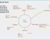 Mindmap Word Vorlage Elegant 31 Luxury Concept Map Template for Word Concept Resume