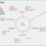 Mindmap Word Vorlage Elegant 31 Luxury Concept Map Template for Word Concept Resume