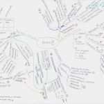 Mindmap Word Vorlage Erstaunlich Phw Zusammenfassungen Vwl Marketing Fibu Bebu Recht