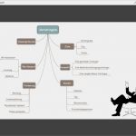 Mindmap Word Vorlage Neu Kostenlose Mind Map Vorlagen Für Word Powerpoint Und Pdf