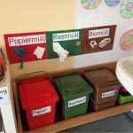 Mini Lük Vorlagen Kindergarten Luxus Mülltrennung Im Überblick