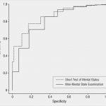 Mini Mental Test Vorlage Erstaunlich Parison Of the Short Test Of Mental Status and the Mini