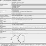 Mini Mental Test Vorlage Großartig Mini Mental Exam