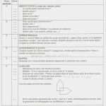 Mini Mental Test Vorlage Inspiration La Route Ouverte