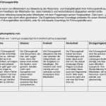 Mitarbeiter Bewertungsbogen Vorlage Beste Resonanz Und Dialogfähigkeit