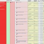 Mitarbeiter Bewertungsbogen Vorlage Süß Fmea Fehlermöglichkeits Und Einflussanalyse Fmea