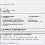 Mitarbeiter Gesprächsnotiz Vorlage Beste 10 Beurteilung Beispiel