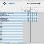 Mitarbeiter Qualifikationsmatrix Excel Vorlage Kostenlos Cool Mitarbeiterqualifikation Effektiv Steuern