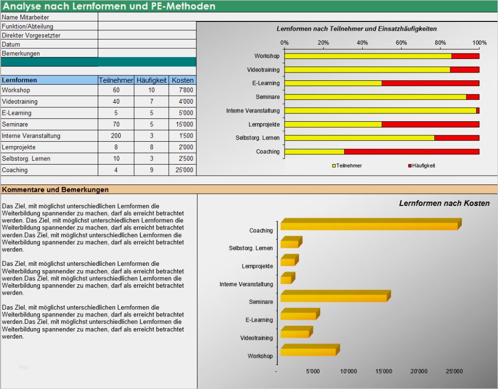 Mitarbeiter Qualifikationsmatrix Excel Vorlage Kostenlos Erstaunlich Kostenlose Downloads Zum Personalmanagement Aus Dem