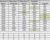 Mitarbeiter Qualifikationsmatrix Excel Vorlage Kostenlos Erstaunlich Uh47g3 Briegert Hochgeschurtz Partnerschaft