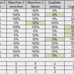Mitarbeiter Qualifikationsmatrix Excel Vorlage Kostenlos Erstaunlich Uh47g3 Briegert Hochgeschurtz Partnerschaft