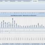Mitarbeiter Qualifikationsmatrix Excel Vorlage Kostenlos Wunderbar Mitarbeiter Qualifikationsmatrix V1 Excel