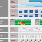 Mitarbeiter Ressourcenplanung Excel Vorlage Bewundernswert Ressourcenmanagement Einführen – Schnell Und Erfolgreich