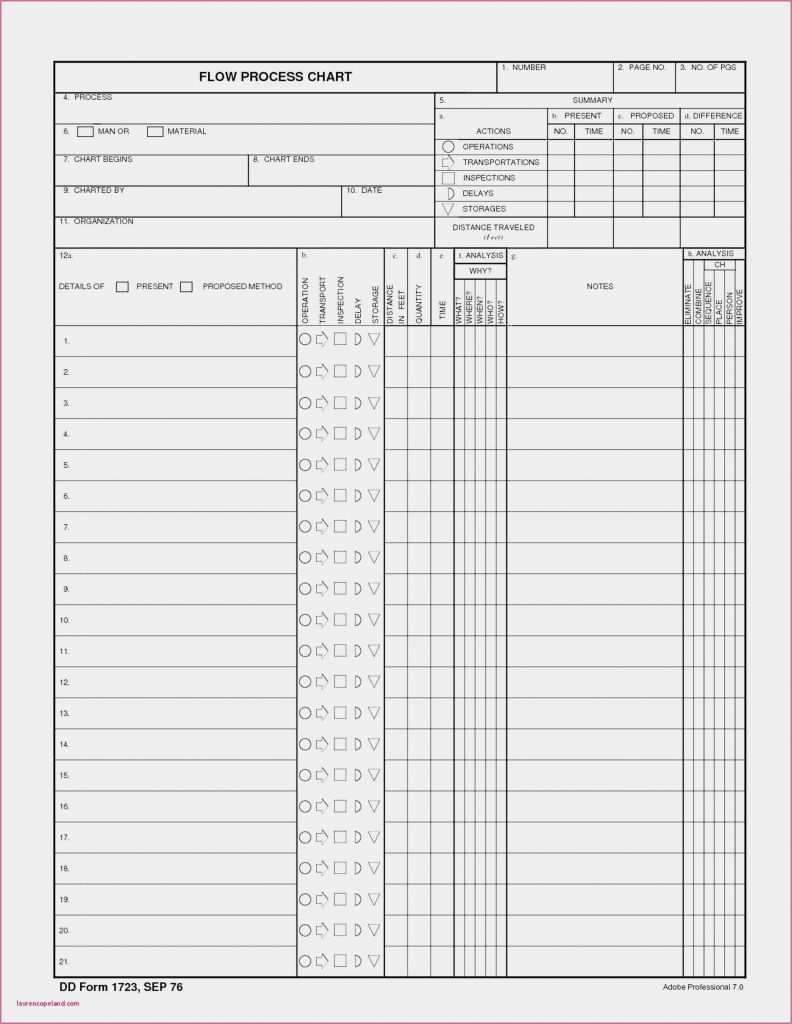 Mitarbeiter Ressourcenplanung Excel Vorlage Fabelhaft Ressourcenplanung Excel Vorlage Planvision Visionen Für