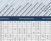 Mitarbeiter Schulungsplan Vorlage Excel Erstaunlich Ausgezeichnet Kompetenzmatrix Vorlage Galerie Beispiel