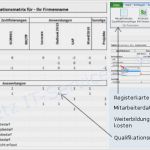 Mitarbeiter Schulungsplan Vorlage Excel Gut Qualifikationsmatrix Excel Vorlage