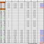 Mitarbeiter Stundenerfassung Vorlage Neu Stunden 2015 Für Excel Download – Giga