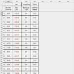 Mitarbeiter Stundenerfassung Vorlage Wunderbar Excel Bezug Immer Auf Zelle In Vorherigen Tabellenblatt