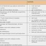 Mitarbeiter Werben Mitarbeiter Vorlage Best Of Effektive Weiterbildung Klare Ziele Und Umsetzung Des