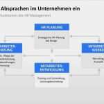 Mitarbeiter Werben Mitarbeiter Vorlage Fabelhaft Setzt Absprachen Im Unternehmen Ein Setzt Absprachen Im