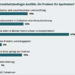 Mitarbeiter Werben Mitarbeiter Vorlage Hübsch Krankheitsfälle Problem Für Kleine Teams