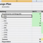 Mitarbeiterauslastung Excel Vorlage Best Of Auslastung Von Teams Inhalt Global Site