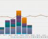 Mitarbeiterauslastung Excel Vorlage Best Of Bildungeinesportfoliostutorialabdb