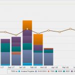 Mitarbeiterauslastung Excel Vorlage Best Of Bildungeinesportfoliostutorialabdb